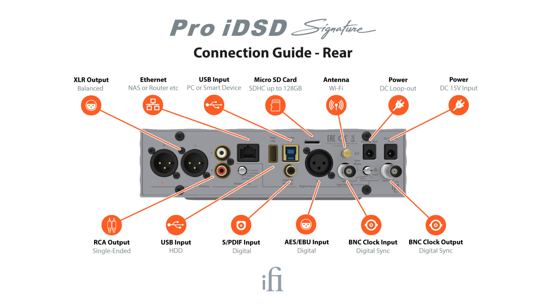 iFi Pro iDSD Signature - Ảnh 8