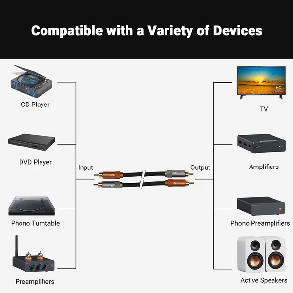 Fosi Audio RCA - Ảnh 5