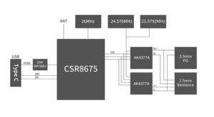 fiio-bluetooth-receiver-btr3k