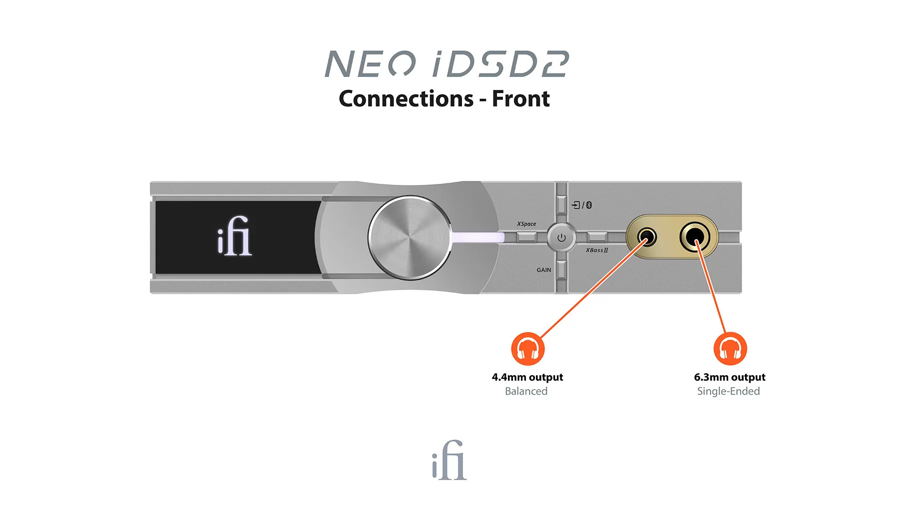 iFi NEO iDSD 2 - Ảnh 5