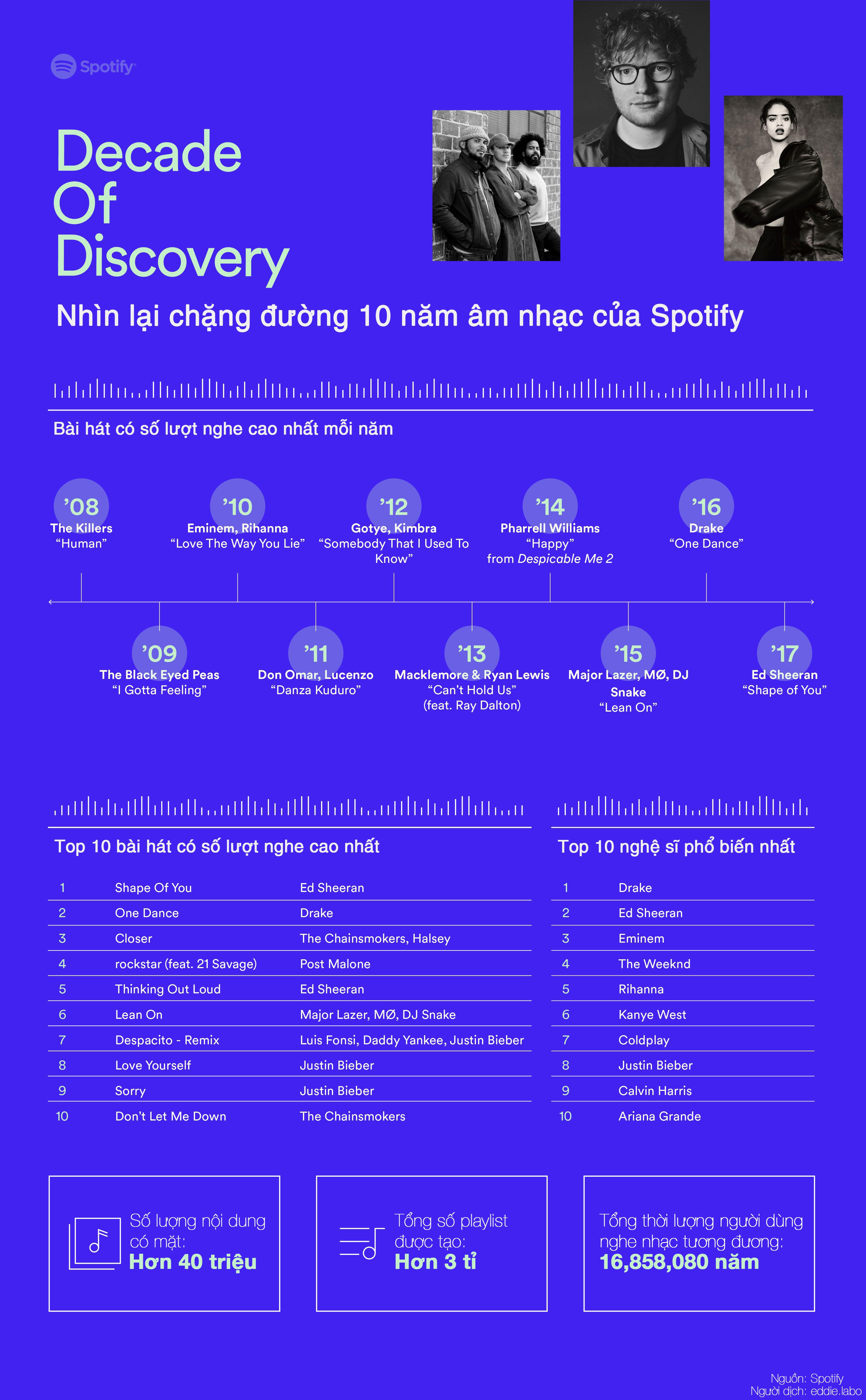 Đang tải tinhte_spotify_10_years_1.jpg…