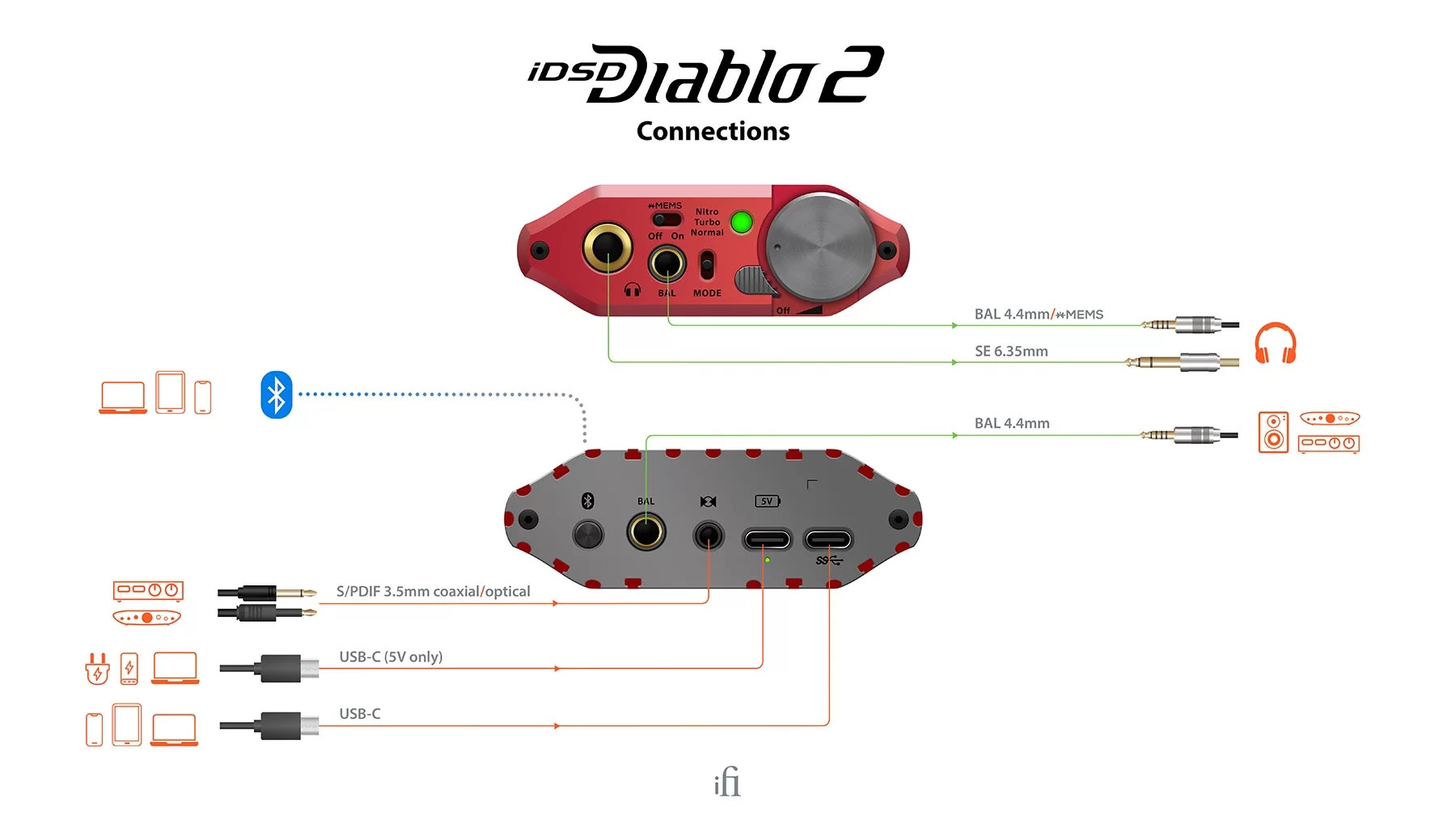 iFi iDSD Diablo 2 - Ảnh 8