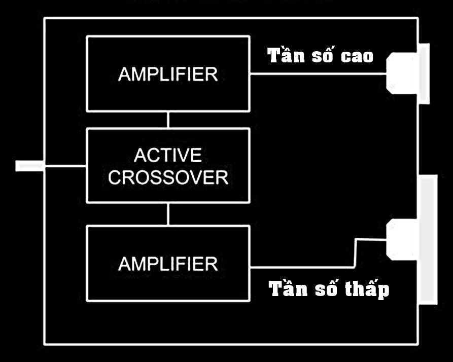 loa-active-loa-passive-crossover