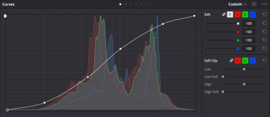 HSL Curves