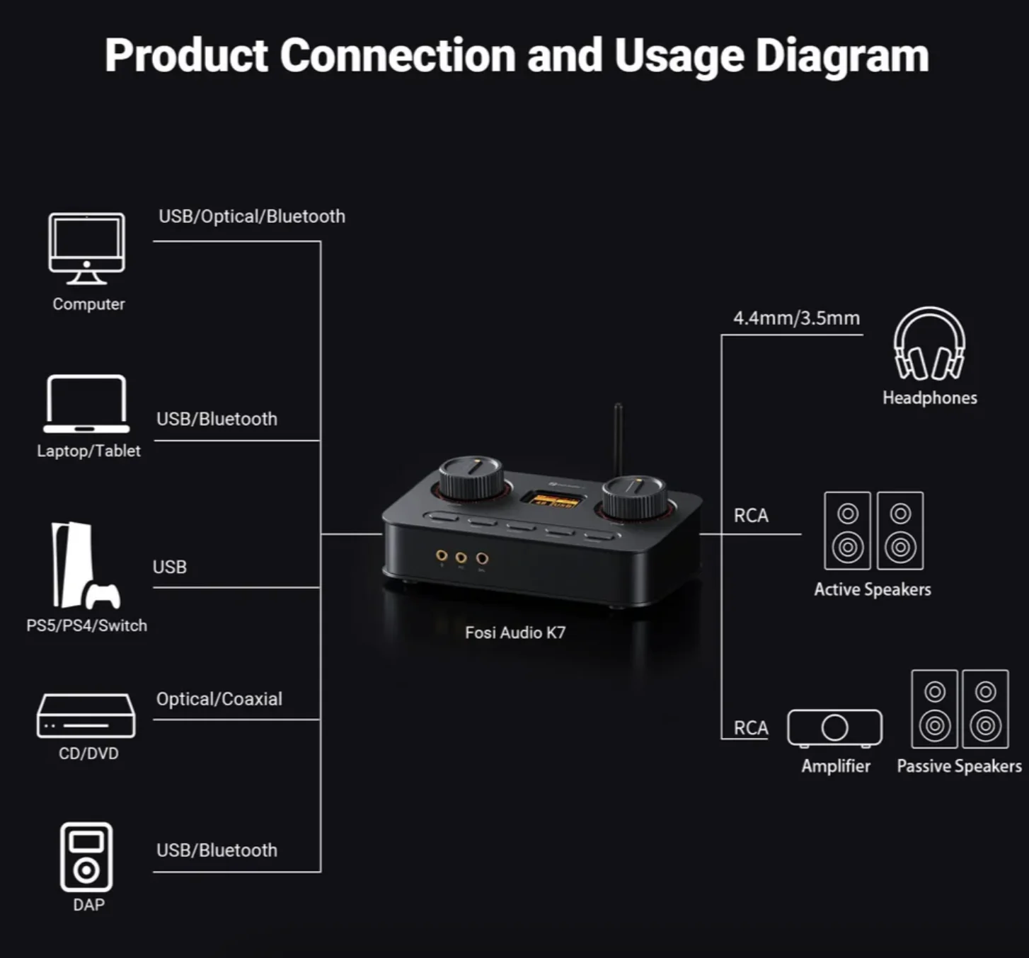 Fosi Audio K7 - Ảnh 8