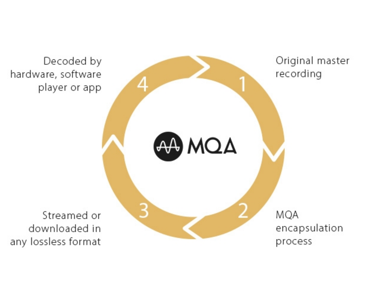 MQA