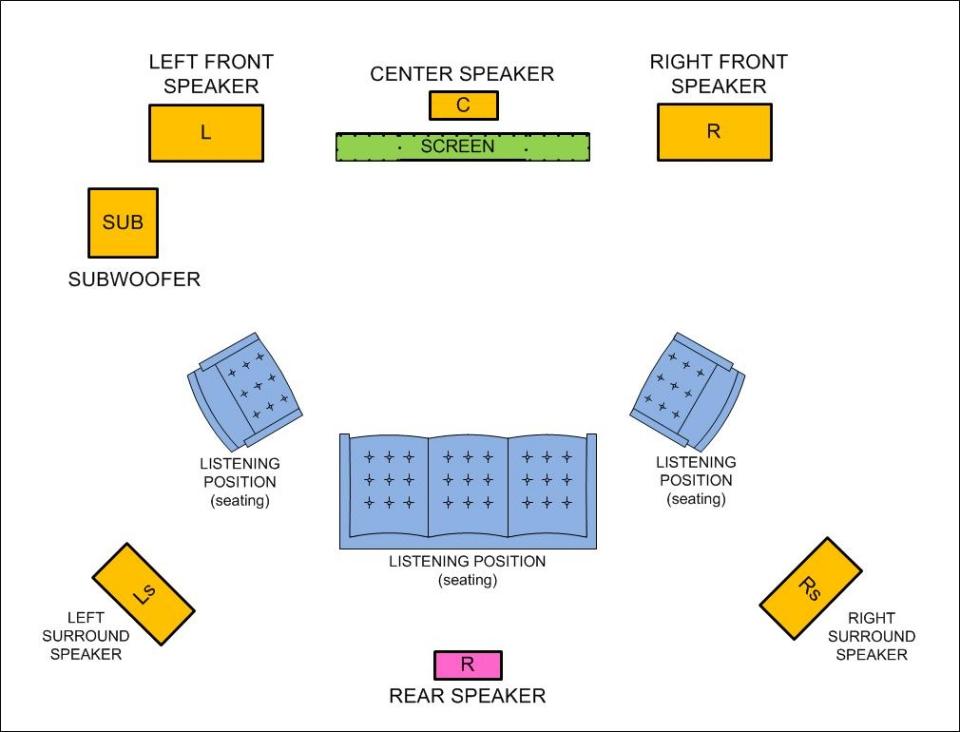 Đang tải Surround Audio 6.1.jpg…