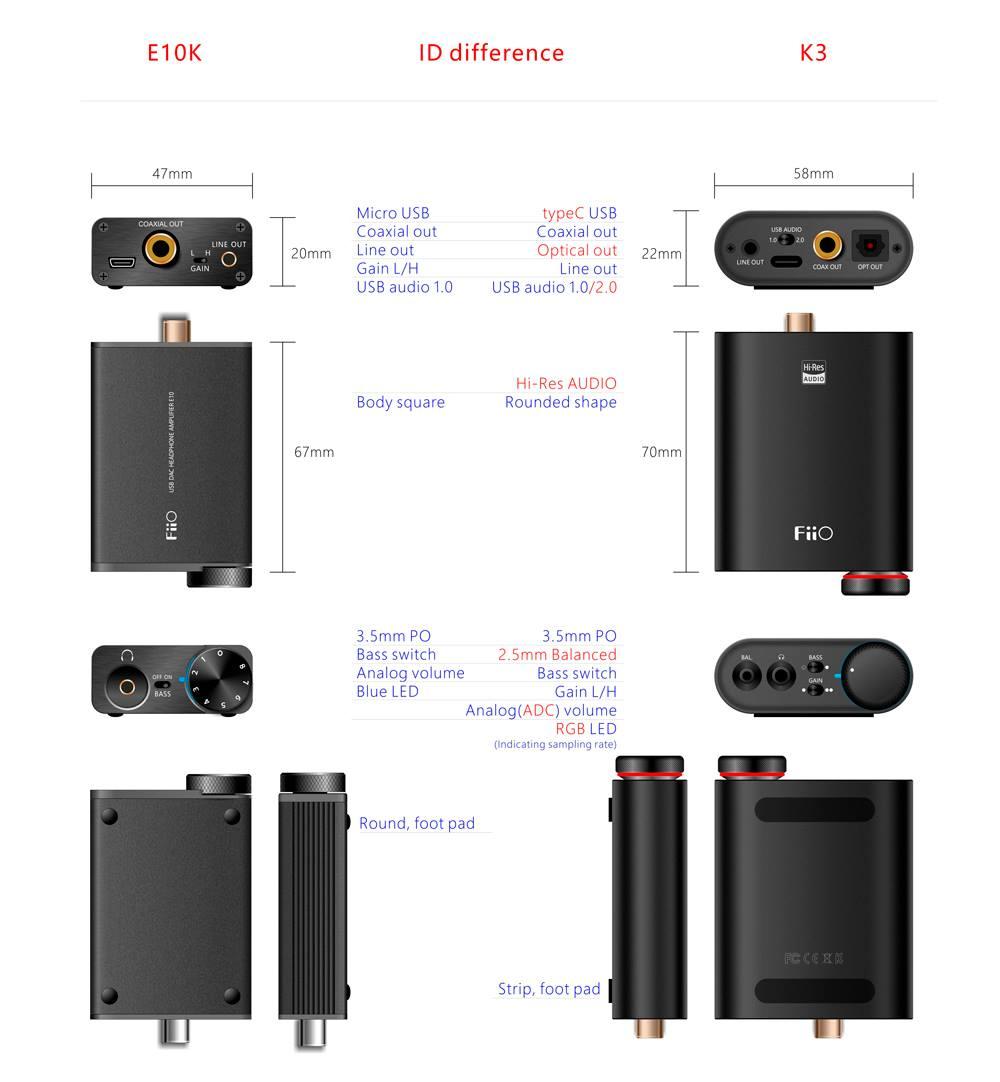 Đang tải tinhte_fiio_k3_1.jpg…