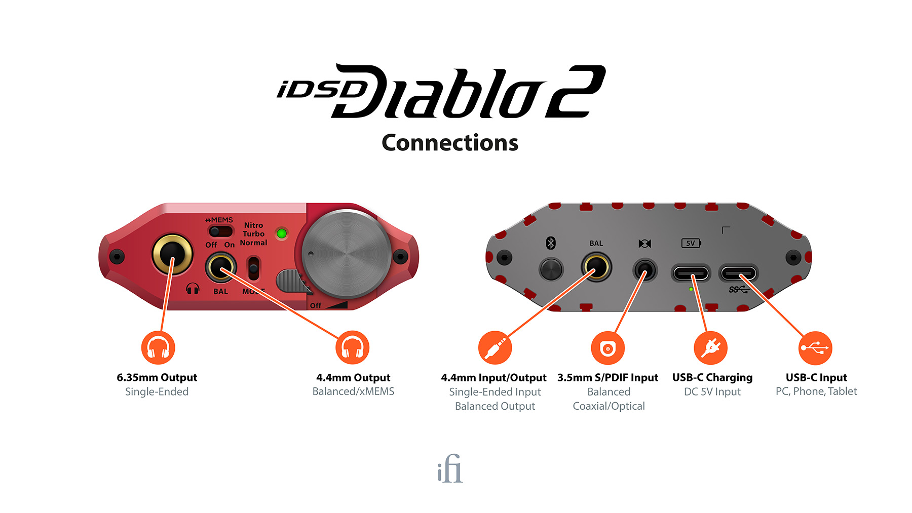 iFi iDSD Diablo 2 - Ảnh 7