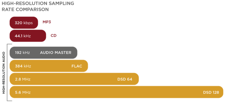 Đang tải audio_tinhte_high-res_bitrate_p2.png…
