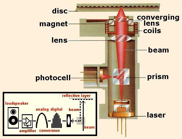 Đang tải 25cdlaserarm2.jpg…
