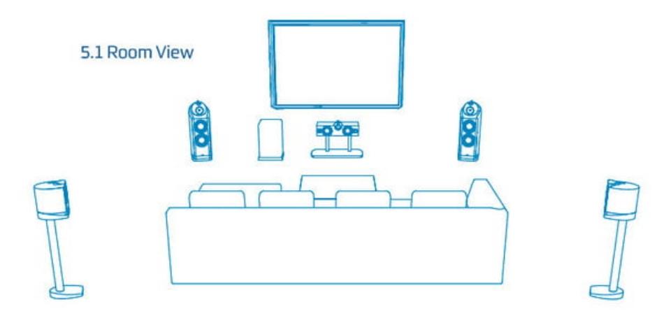 Đang tải Surround Audio 5.1.jpg…
