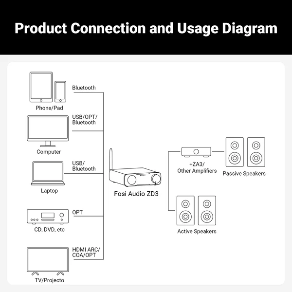 Fosi Audio ZD3 - Ảnh 8