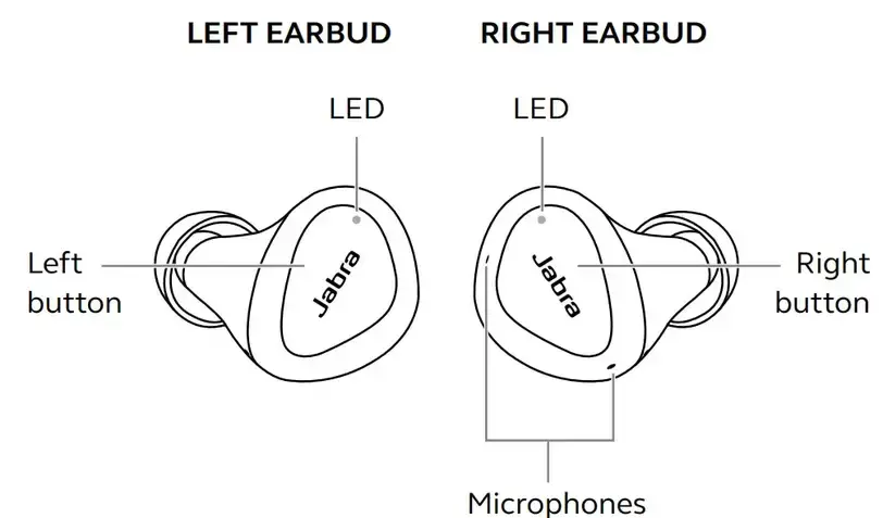 Tai nghe không dây đích thực Jabra ELITE 2 CPB150 - hình 13