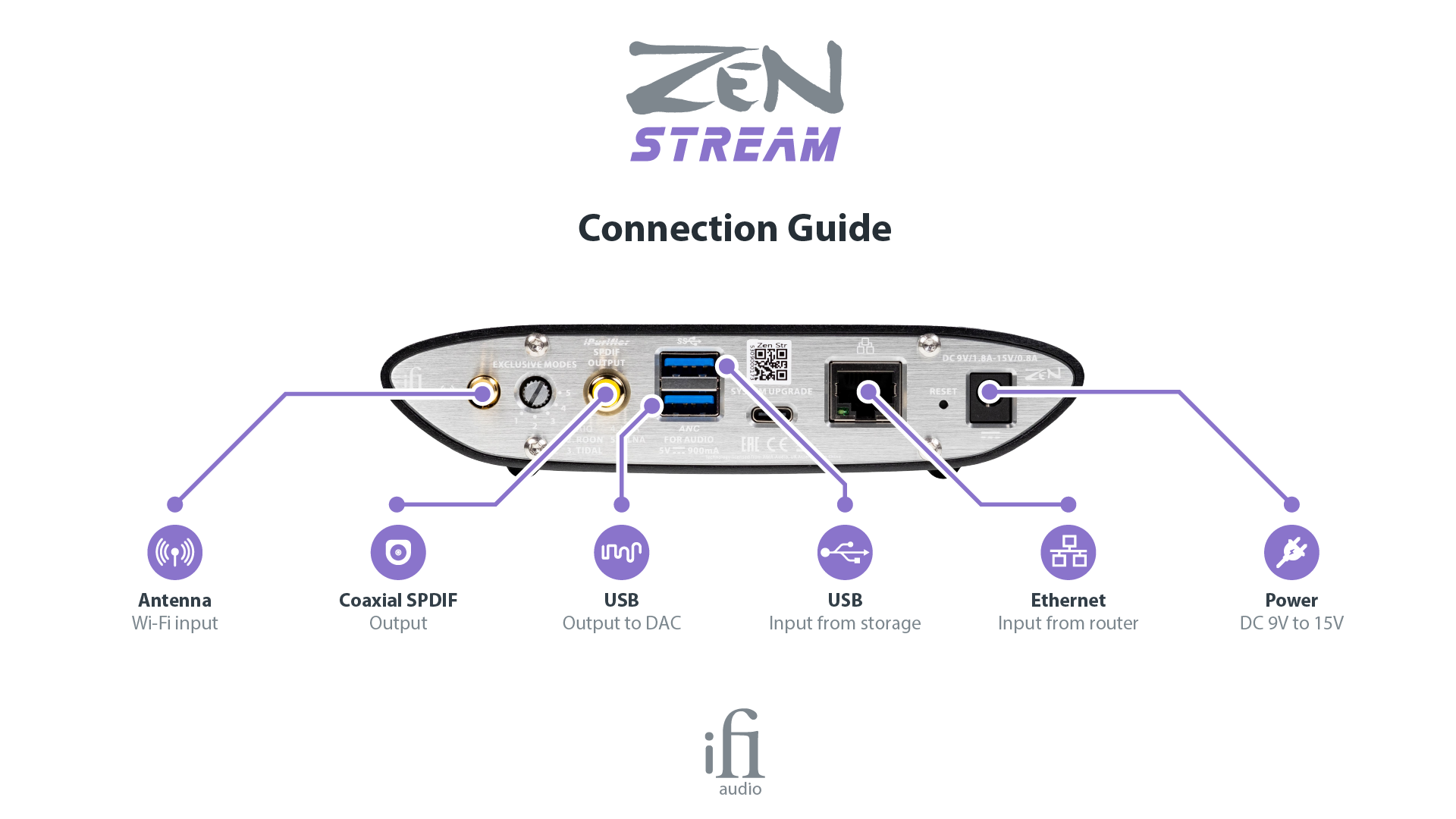 iFi ZEN Stream - Ảnh 5