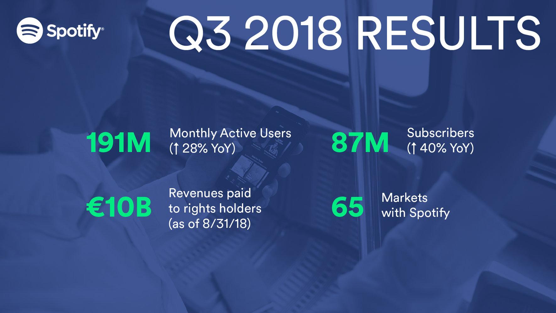 Đang tải tinhte_spotify_q3_2018.jpg…