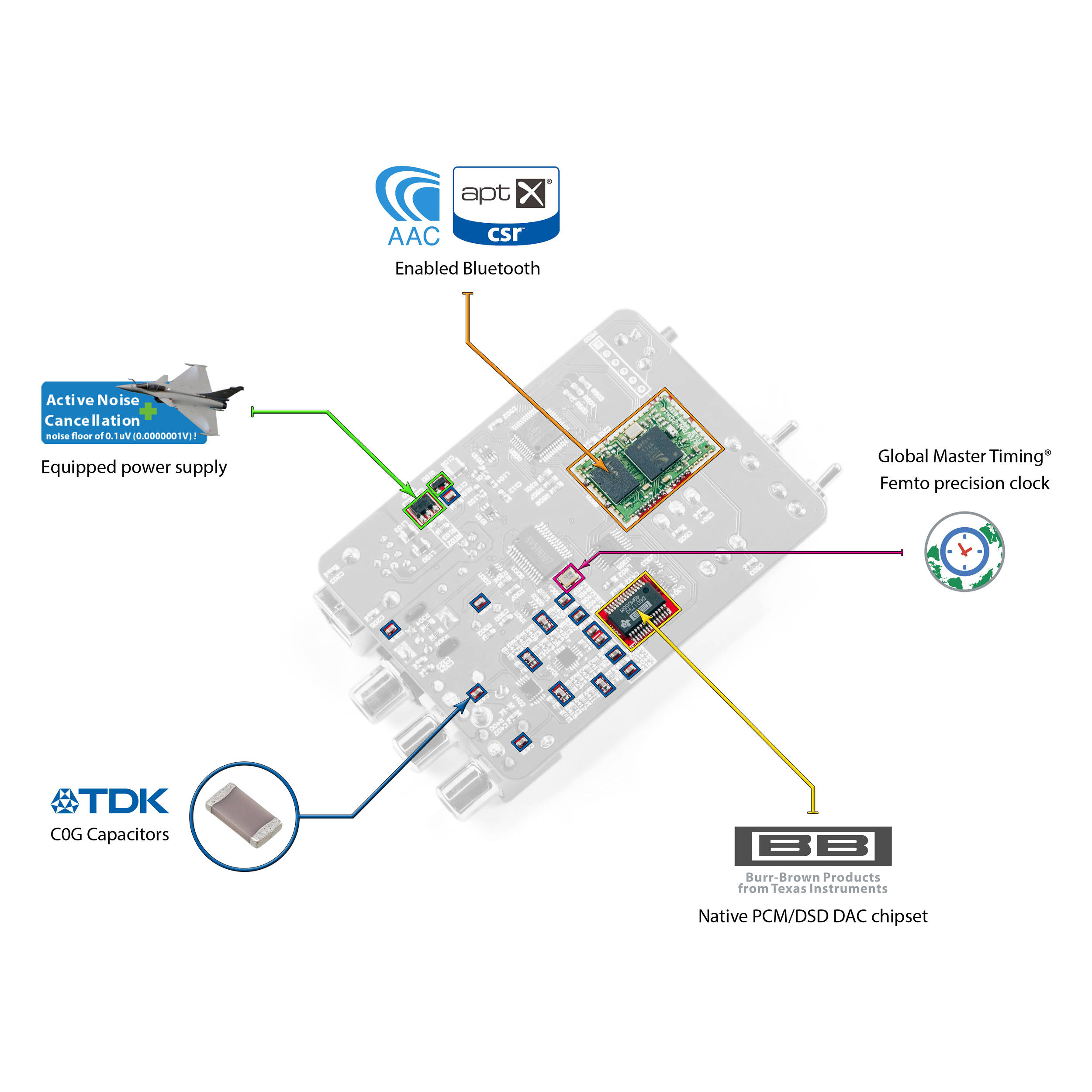 iFi Nano iOne - Ảnh 8