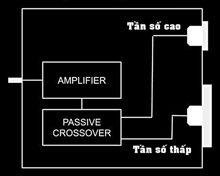 loa-active-loa-passive-crossover