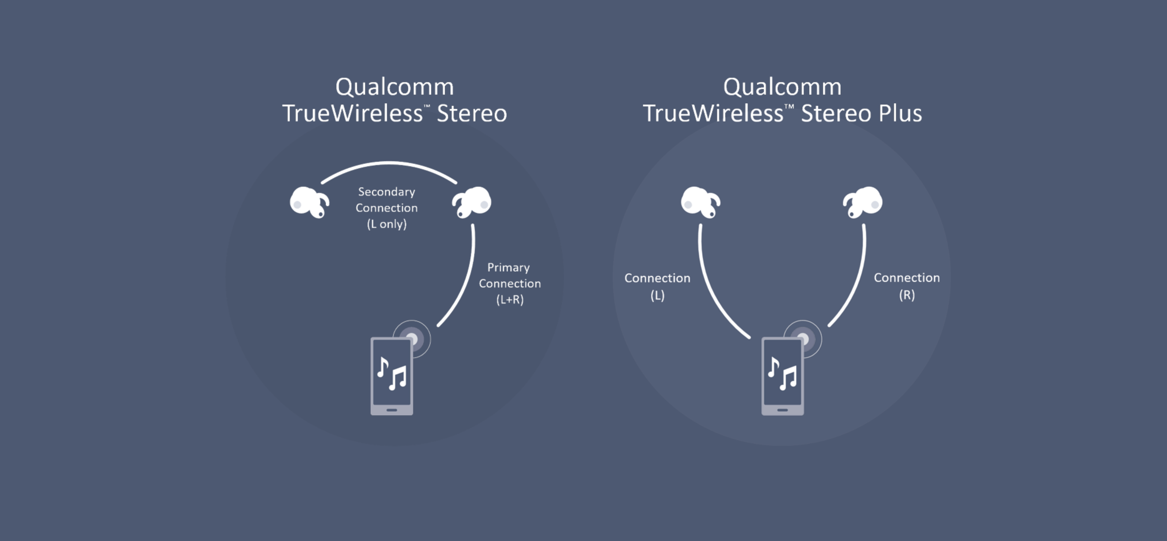 Đang tải tinhte_qualcomm_true_wireless.png…