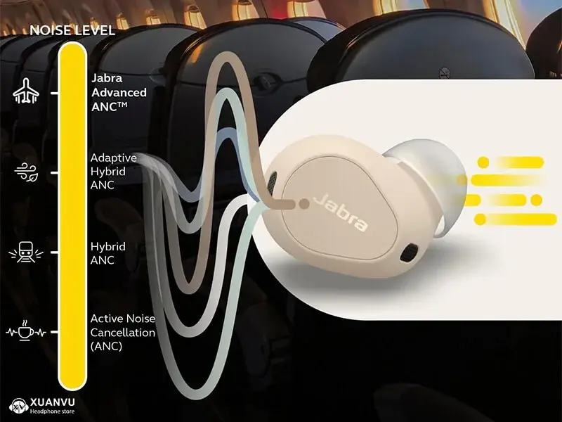 tai-nghe-jabra-elite-10-audio-chong-on.jpg