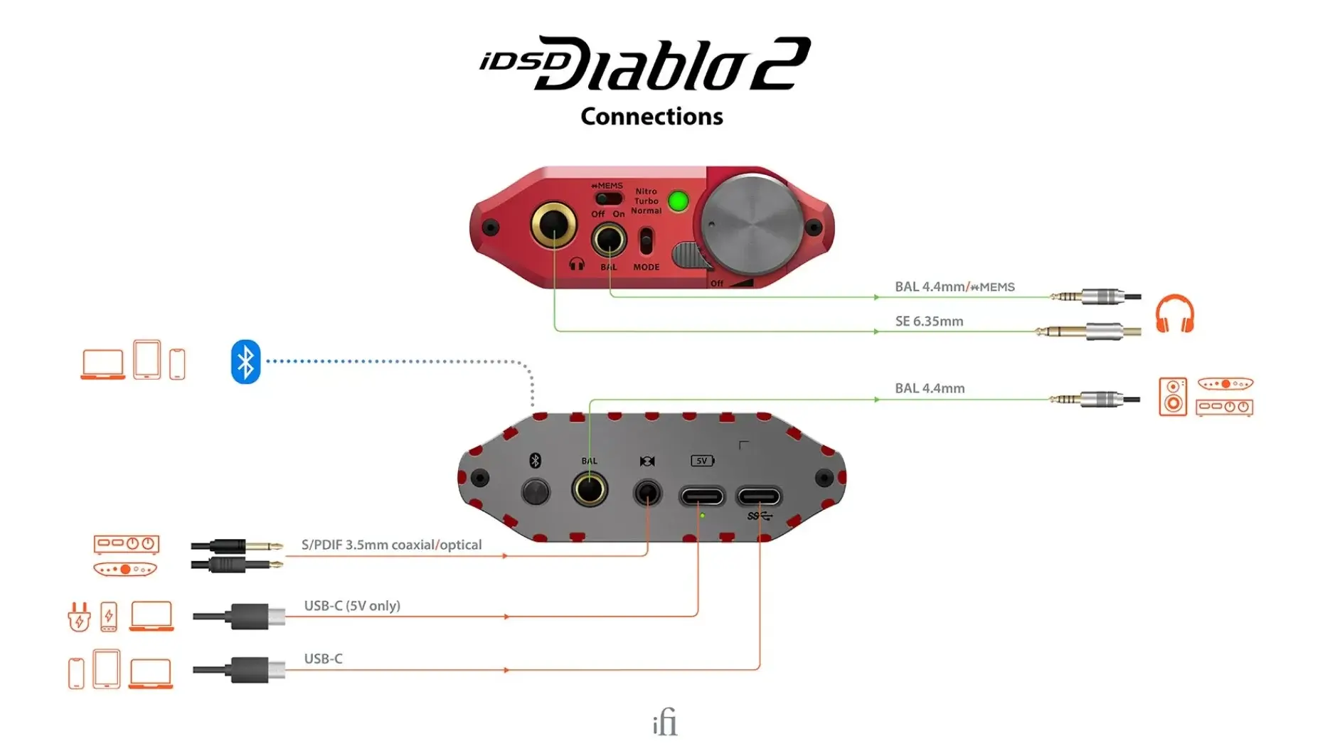 tinhte-ifi-neo-idsd-diablo-24.png