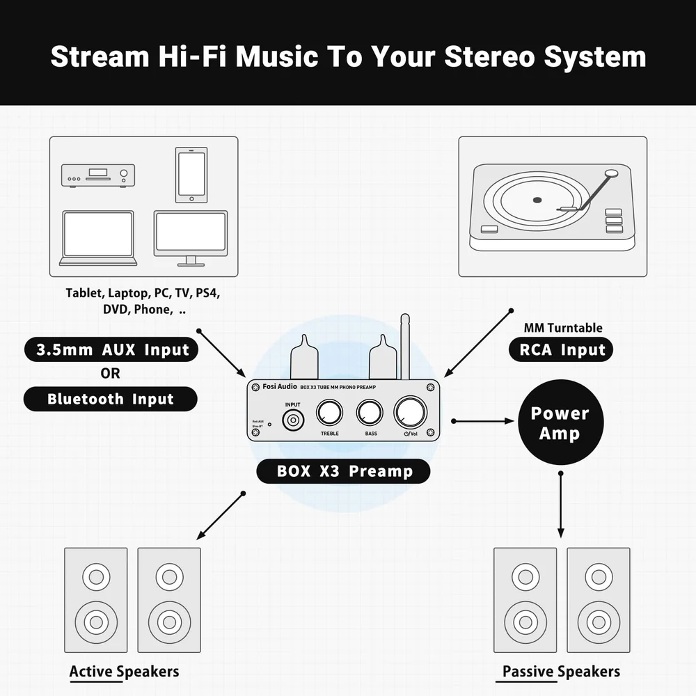 Fosi Audio Box X3 - Ảnh 7