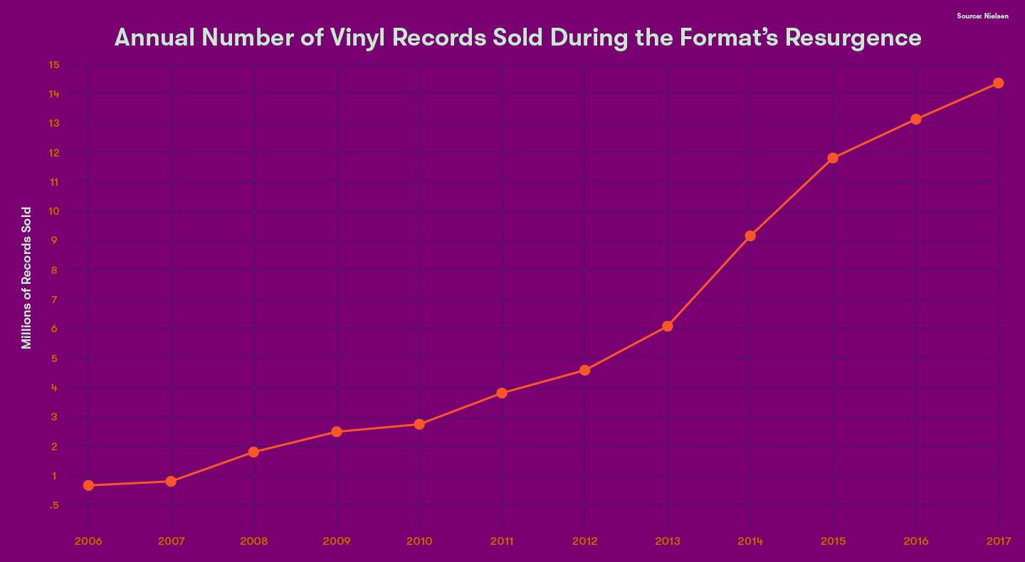 Đang tải tinhte-vinyl-trend-stay-2.jpg…