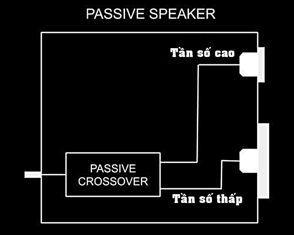 loa-active-loa-passive-crossover