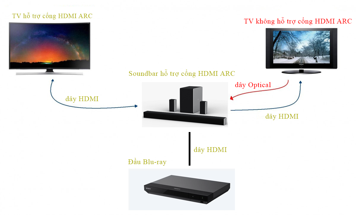 Đang tải tinhte_hdmi_arc_earc.png…