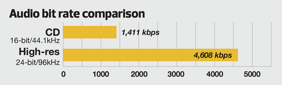 Đang tải audio_tinhte_high-res_bitrate_p1.png…