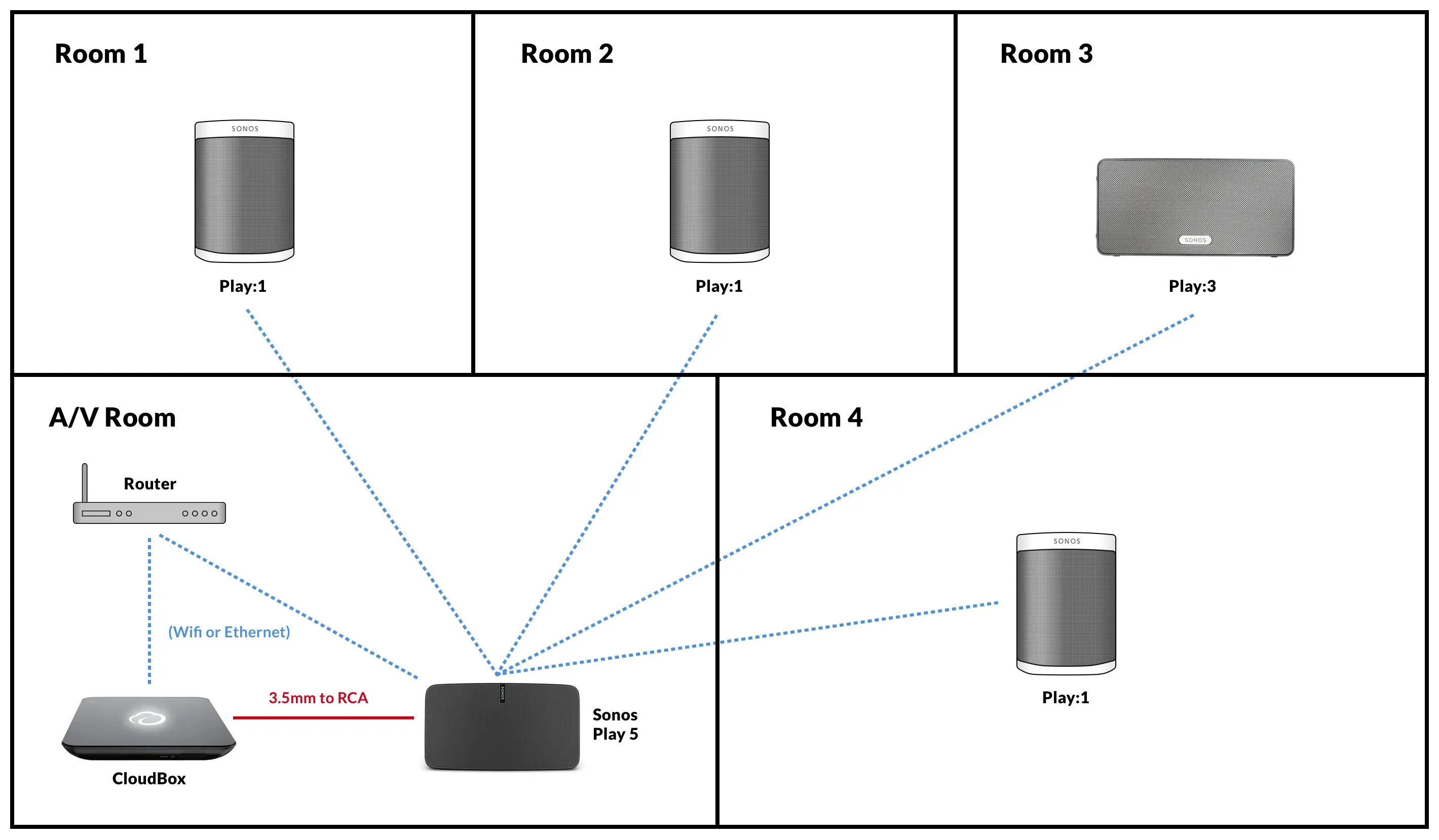 Đang tải tinhte_sonos-play5-rooms.png…